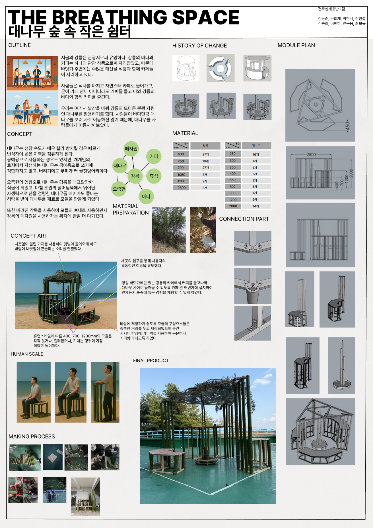 2025-1학기  2학년 건축설계1(B반 B팀) 대표이미지