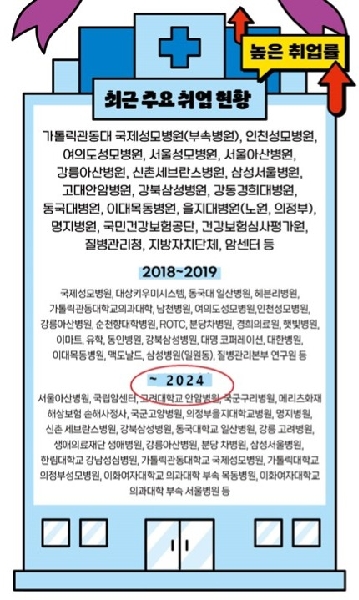 최근 주요 취업 현황 대표이미지